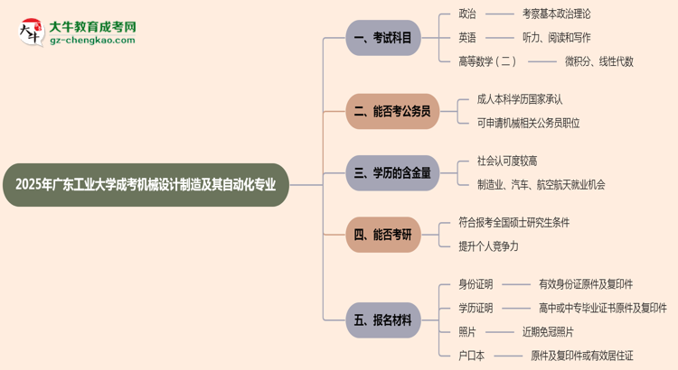 2025年廣東工業(yè)大學(xué)成考機(jī)械設(shè)計制造及其自動化專業(yè)入學(xué)考試科目有哪些？思維導(dǎo)圖