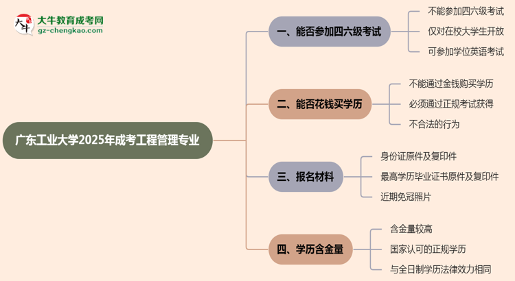 廣東工業(yè)大學2025年成考工程管理專業(yè)生可不可以考四六級？思維導圖