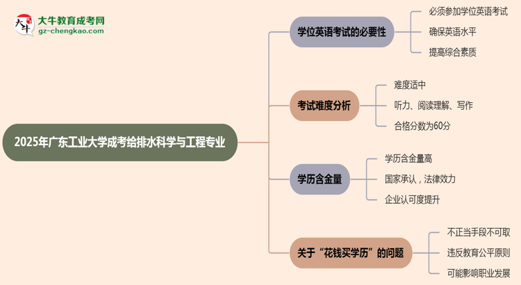 2025年廣東工業(yè)大學(xué)成考給排水科學(xué)與工程專(zhuān)業(yè)要考學(xué)位英語(yǔ)嗎？思維導(dǎo)圖