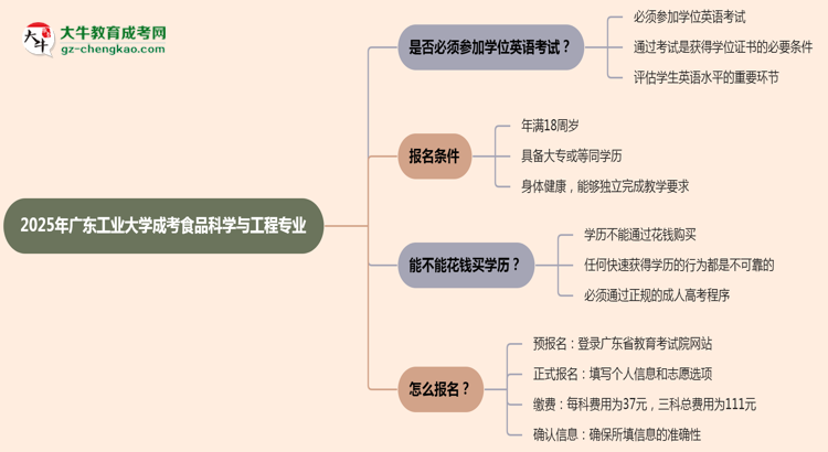 2025年廣東工業(yè)大學成考食品科學與工程專業(yè)要考學位英語嗎？思維導圖