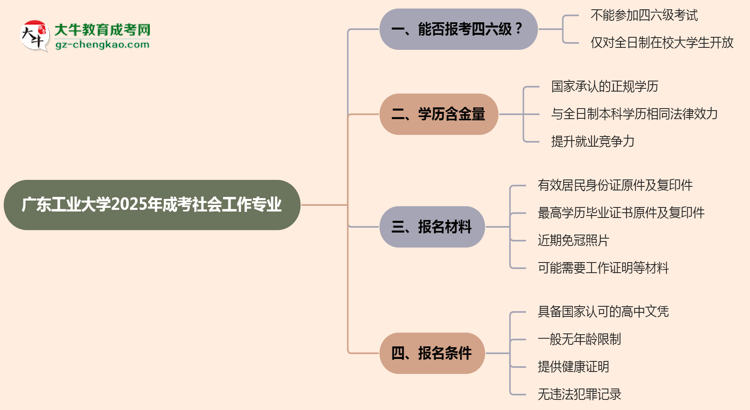 廣東工業(yè)大學2025年成考社會工作專業(yè)生可不可以考四六級？思維導圖