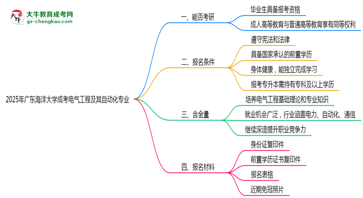 2025年廣東海洋大學(xué)成考電氣工程及其自動(dòng)化專業(yè)錄取分?jǐn)?shù)線是多少？思維導(dǎo)圖