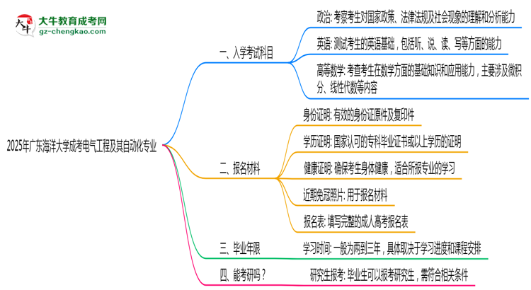 2025年廣東海洋大學(xué)成考電氣工程及其自動化專業(yè)入學(xué)考試科目有哪些？思維導(dǎo)圖