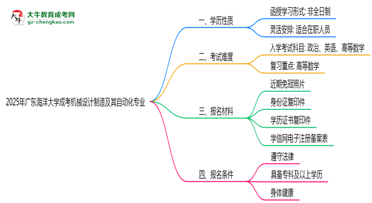 廣東海洋大學(xué)成考機(jī)械設(shè)計(jì)制造及其自動(dòng)化專業(yè)是全日制的嗎？（2025最新）思維導(dǎo)圖