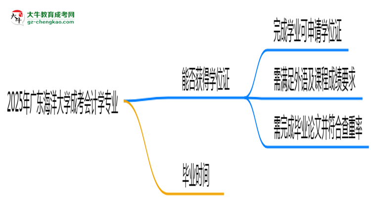 2025年廣東海洋大學(xué)成考會(huì)計(jì)學(xué)專(zhuān)業(yè)能拿學(xué)位證嗎？思維導(dǎo)圖