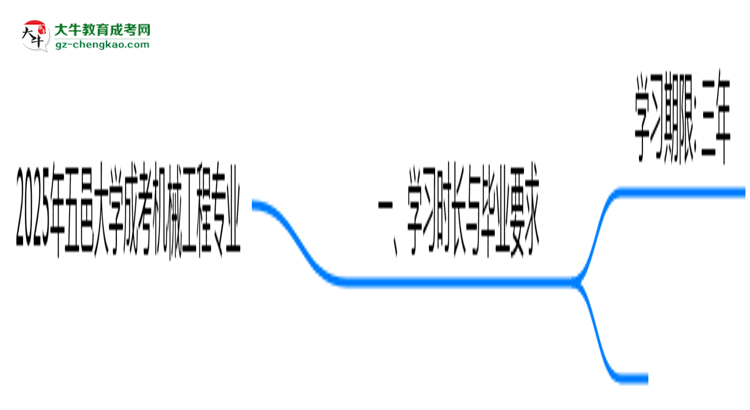 五邑大學(xué)成考機械工程專業(yè)需多久完成并拿證？（2025年新）思維導(dǎo)圖