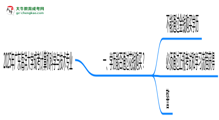 2025年廣東海洋大學(xué)成考計(jì)算機(jī)科學(xué)與技術(shù)專業(yè)學(xué)歷花錢能買到嗎？思維導(dǎo)圖