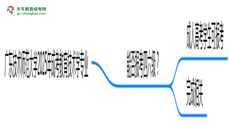 廣東技術(shù)師范大學(xué)2025年成考教育技術(shù)學(xué)專(zhuān)業(yè)生可不可以考四六級(jí)？思維導(dǎo)圖