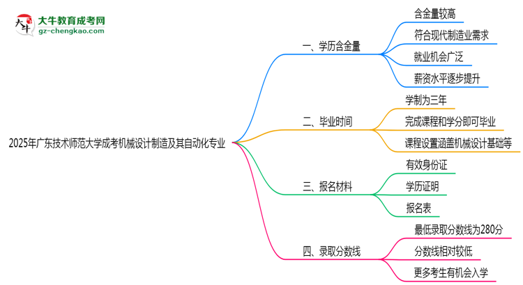 2025年廣東技術(shù)師范大學成考機械設(shè)計制造及其自動化專業(yè)學歷的含金量怎么樣？思維導圖