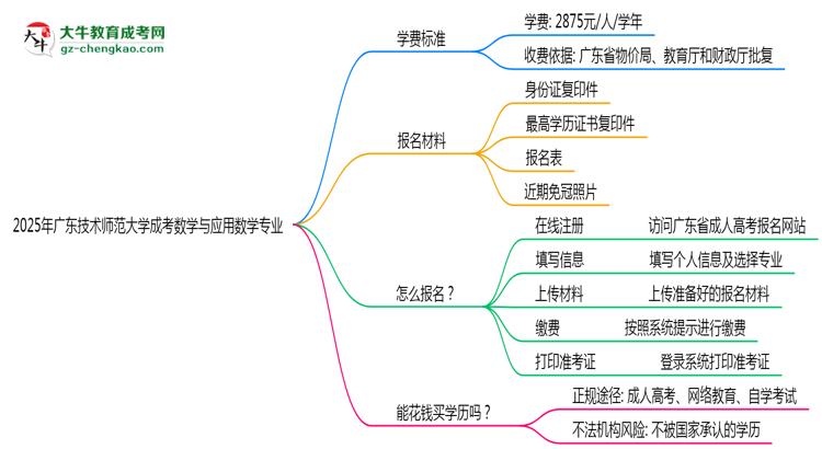 2025年廣東技術(shù)師范大學成考數(shù)學與應(yīng)用數(shù)學專業(yè)最新學費標準多少思維導(dǎo)圖