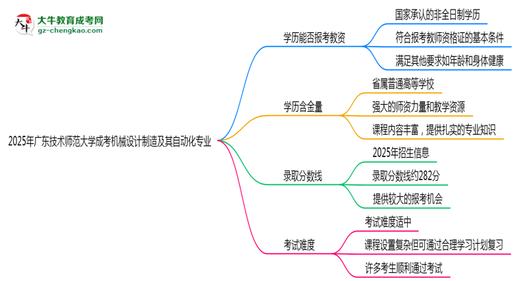 2025年廣東技術(shù)師范大學(xué)成考機(jī)械設(shè)計(jì)制造及其自動(dòng)化專業(yè)學(xué)歷能報(bào)考教資嗎？思維導(dǎo)圖