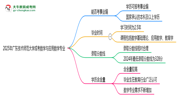 2025年廣東技術(shù)師范大學(xué)成考數(shù)學(xué)與應(yīng)用數(shù)學(xué)專(zhuān)業(yè)能考事業(yè)編嗎？思維導(dǎo)圖
