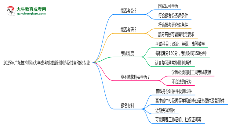 廣東技術(shù)師范大學(xué)2025年成考機械設(shè)計制造及其自動化專業(yè)學(xué)歷能考公嗎？思維導(dǎo)圖