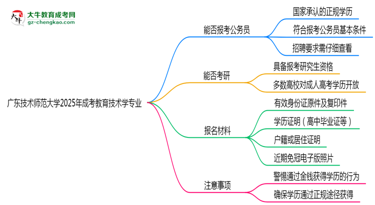 廣東技術(shù)師范大學(xué)2025年成考教育技術(shù)學(xué)專業(yè)學(xué)歷能考公嗎？思維導(dǎo)圖