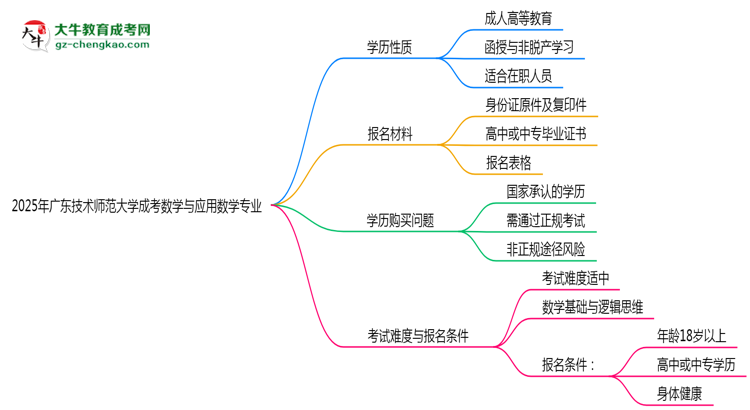 廣東技術(shù)師范大學(xué)成考數(shù)學(xué)與應(yīng)用數(shù)學(xué)專業(yè)是全日制的嗎？（2025最新）思維導(dǎo)圖