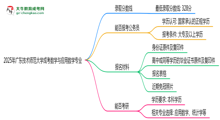 2025年廣東技術(shù)師范大學(xué)成考數(shù)學(xué)與應(yīng)用數(shù)學(xué)專業(yè)錄取分?jǐn)?shù)線是多少？思維導(dǎo)圖