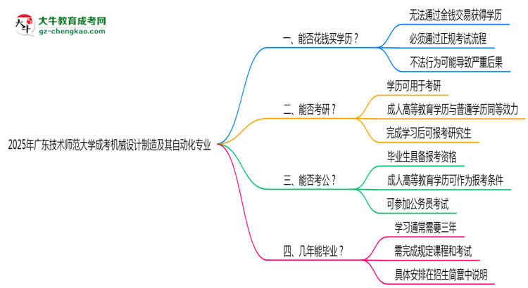2025年廣東技術(shù)師范大學成考機械設(shè)計制造及其自動化專業(yè)學歷花錢能買到嗎？思維導圖