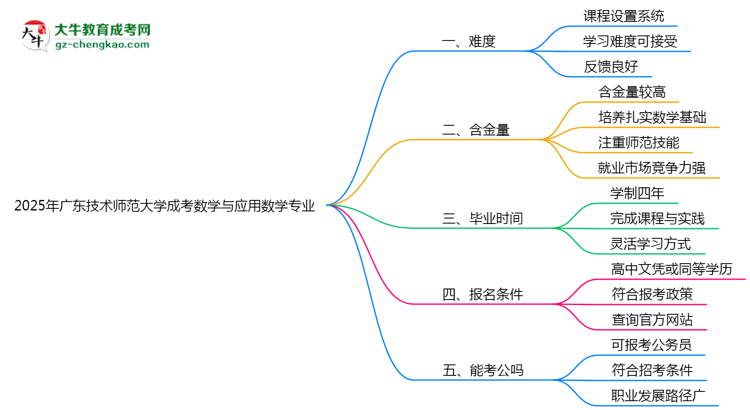 2025年廣東技術(shù)師范大學(xué)成考數(shù)學(xué)與應(yīng)用數(shù)學(xué)專業(yè)難不難？思維導(dǎo)圖