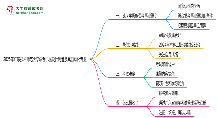 2025年廣東技術(shù)師范大學(xué)成考機(jī)械設(shè)計(jì)制造及其自動(dòng)化專業(yè)能考事業(yè)編嗎？思維導(dǎo)圖