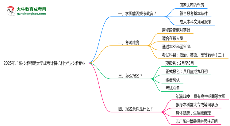 2025年廣東技術(shù)師范大學成考計算機科學與技術(shù)專業(yè)學歷能報考教資嗎？思維導圖