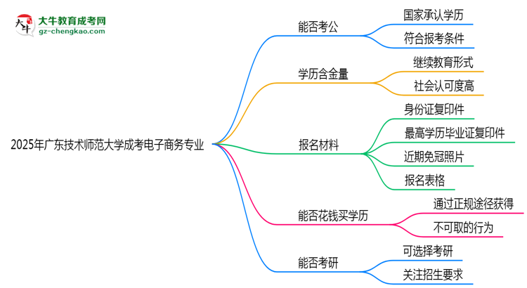 廣東技術(shù)師范大學(xué)2025年成考電子商務(wù)專業(yè)學(xué)歷能考公嗎？思維導(dǎo)圖