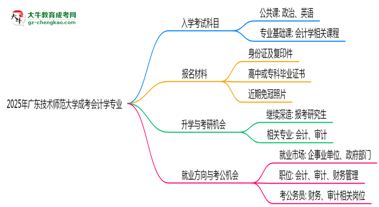 2025年廣東技術師范大學成考會計學專業(yè)入學考試科目有哪些？思維導圖