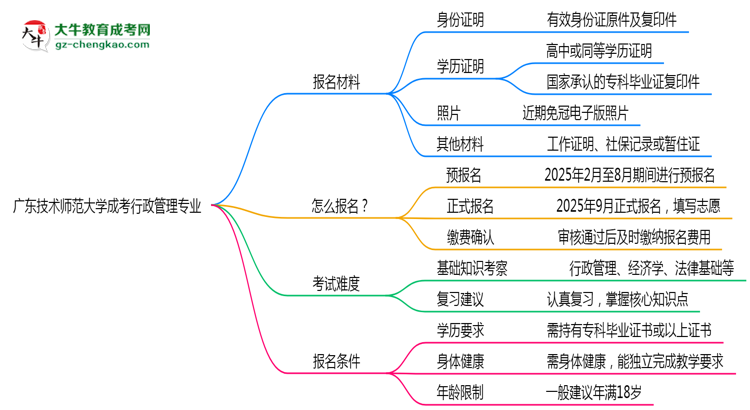 廣東技術(shù)師范大學(xué)成考行政管理專業(yè)是全日制的嗎？（2025最新）思維導(dǎo)圖
