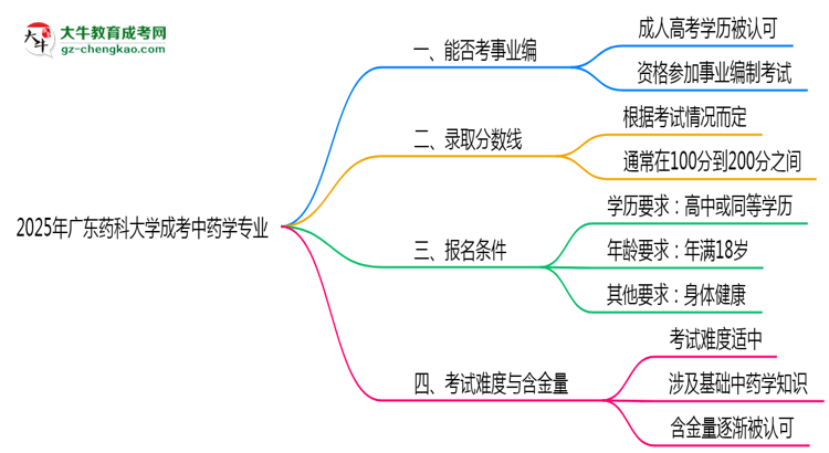 2025年廣東藥科大學(xué)成考中藥學(xué)專業(yè)能考事業(yè)編嗎？思維導(dǎo)圖