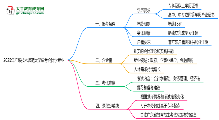 廣東技術(shù)師范大學(xué)2025年成考會計學(xué)專業(yè)報考條件是什么思維導(dǎo)圖