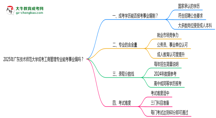 2025年廣東技術(shù)師范大學(xué)成考工商管理專業(yè)能考事業(yè)編嗎？思維導(dǎo)圖