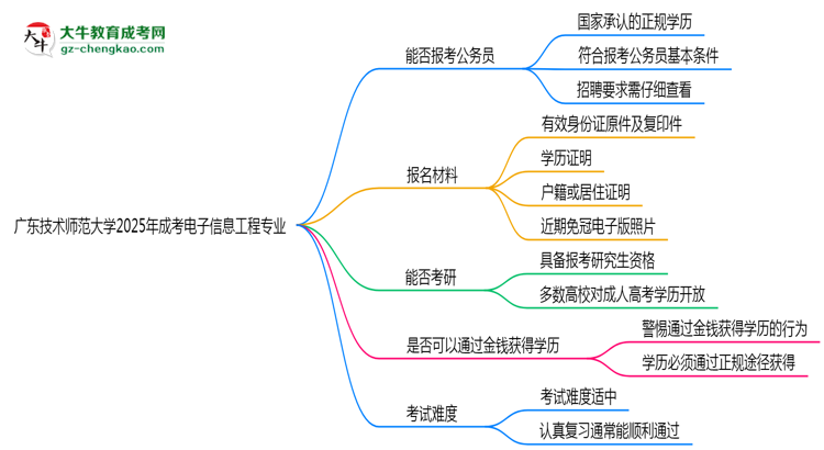 廣東技術師范大學2025年成考電子信息工程專業(yè)學歷能考公嗎？思維導圖