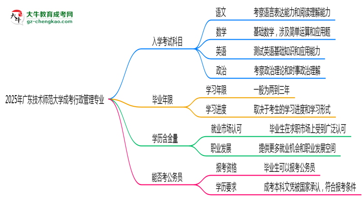 2025年廣東技術(shù)師范大學(xué)成考行政管理專業(yè)入學(xué)考試科目有哪些？思維導(dǎo)圖