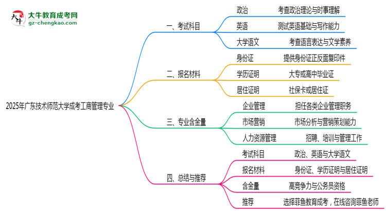 2025年廣東技術(shù)師范大學(xué)成考工商管理專業(yè)入學(xué)考試科目有哪些？思維導(dǎo)圖
