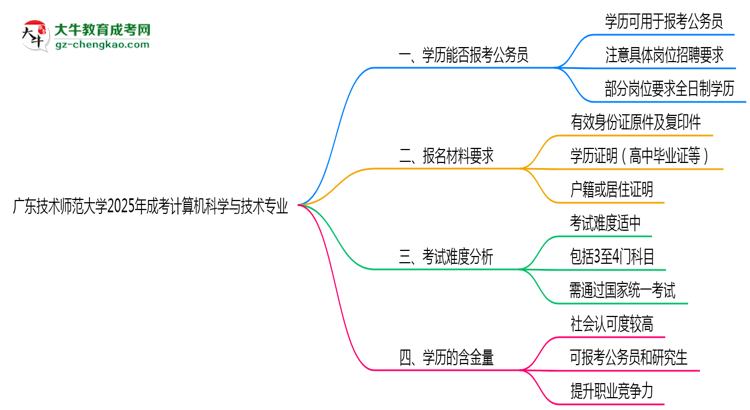 廣東技術(shù)師范大學(xué)2025年成考計(jì)算機(jī)科學(xué)與技術(shù)專業(yè)學(xué)歷能考公嗎？思維導(dǎo)圖