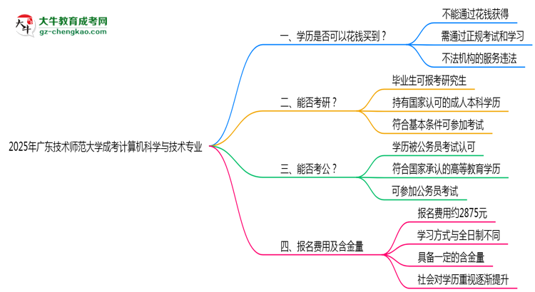 2025年廣東技術(shù)師范大學(xué)成考計(jì)算機(jī)科學(xué)與技術(shù)專業(yè)學(xué)歷花錢能買到嗎？思維導(dǎo)圖