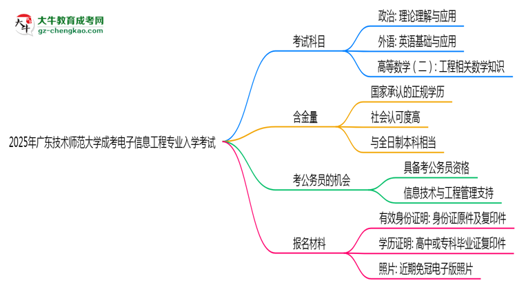 2025年廣東技術(shù)師范大學(xué)成考電子信息工程專業(yè)入學(xué)考試科目有哪些？思維導(dǎo)圖