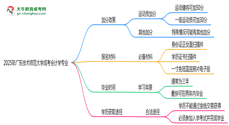 2025年廣東技術(shù)師范大學成考會計學專業(yè)最新加分政策及條件思維導圖