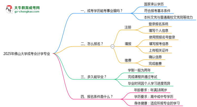 2025年佛山大學成考會計學專業(yè)能考事業(yè)編嗎？思維導圖