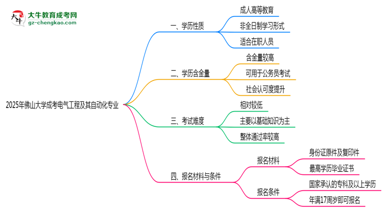 佛山大學(xué)成考電氣工程及其自動化專業(yè)是全日制的嗎？（2025最新）思維導(dǎo)圖