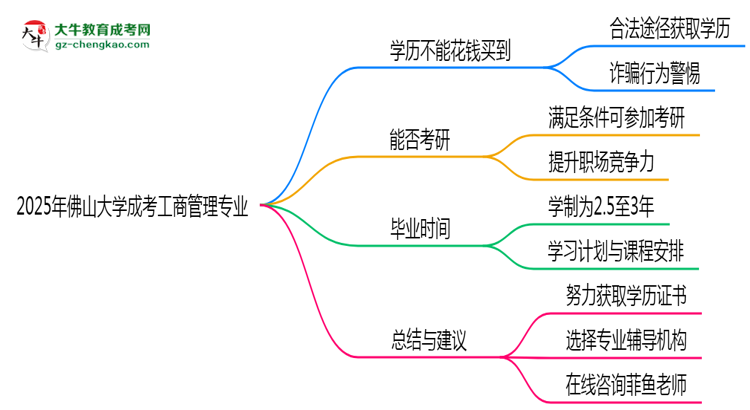 2025年佛山大學(xué)成考工商管理專(zhuān)業(yè)學(xué)歷花錢(qián)能買(mǎi)到嗎？思維導(dǎo)圖