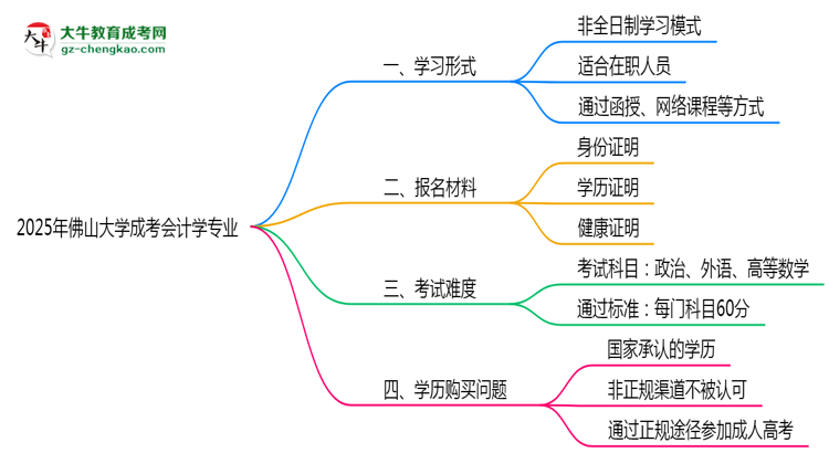 佛山大學(xué)成考會(huì)計(jì)學(xué)專業(yè)是全日制的嗎？（2025最新）思維導(dǎo)圖