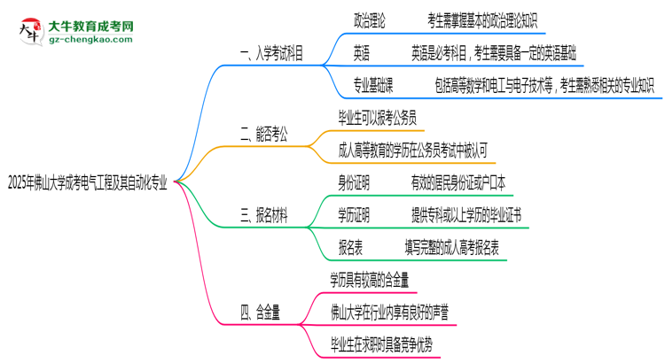 2025年佛山大學(xué)成考電氣工程及其自動(dòng)化專業(yè)入學(xué)考試科目有哪些？思維導(dǎo)圖