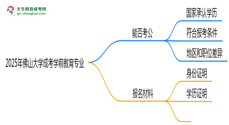 佛山大學2025年成考學前教育專業(yè)學歷能考公嗎？思維導圖
