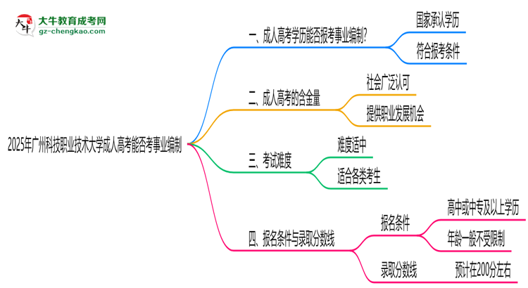 2025年廣州科技職業(yè)技術大學成人高考能考事業(yè)編嗎？思維導圖