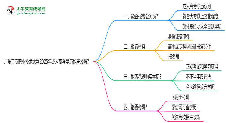 廣東工商職業(yè)技術(shù)大學(xué)2025年成人高考學(xué)歷能考公嗎？思維導(dǎo)圖