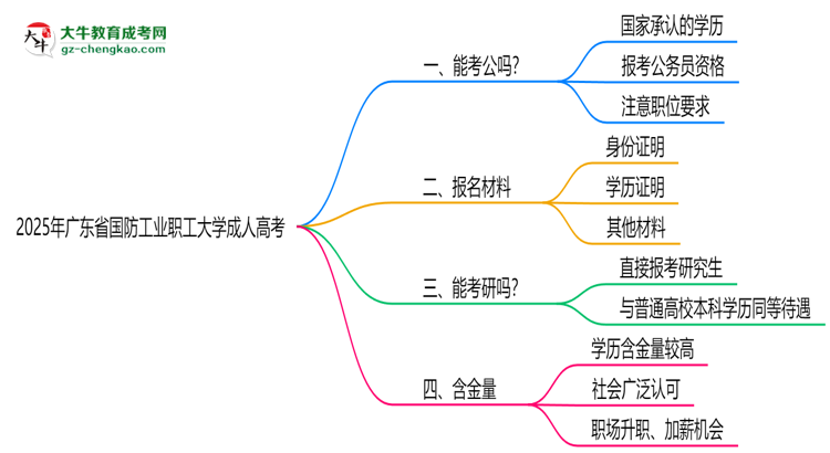 廣東省國防工業(yè)職工大學(xué)2025年成人高考學(xué)歷能考公嗎？思維導(dǎo)圖