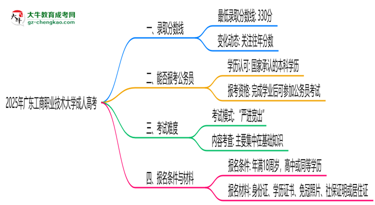 2025年廣東工商職業(yè)技術(shù)大學(xué)成人高考錄取分?jǐn)?shù)線是多少？思維導(dǎo)圖
