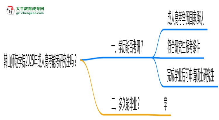 韓山師范學(xué)院2025年成人高考能考研究生嗎？思維導(dǎo)圖