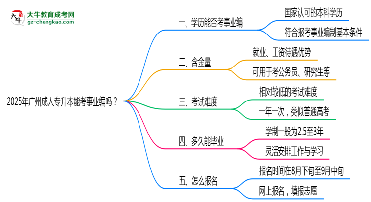2025年廣州成人專升本能考事業(yè)編嗎？思維導(dǎo)圖