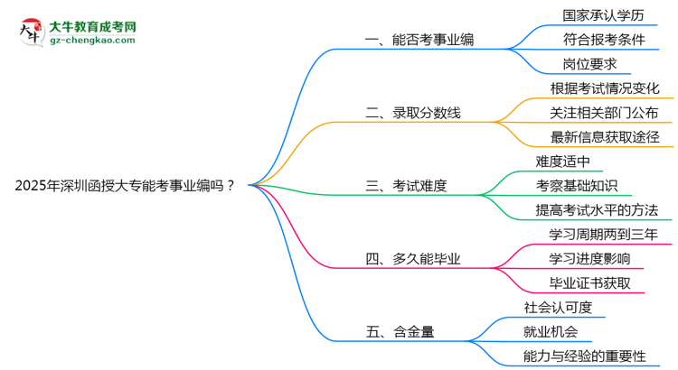 2025年深圳函授大專能考事業(yè)編嗎？思維導(dǎo)圖